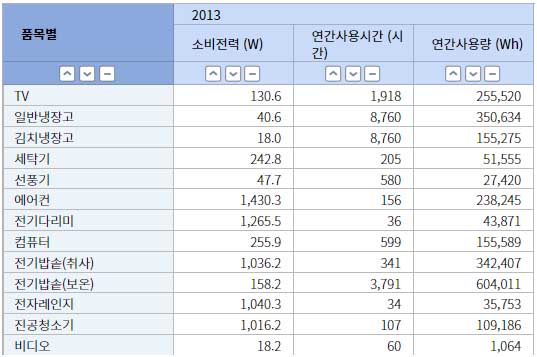 품목별_소비전력_표