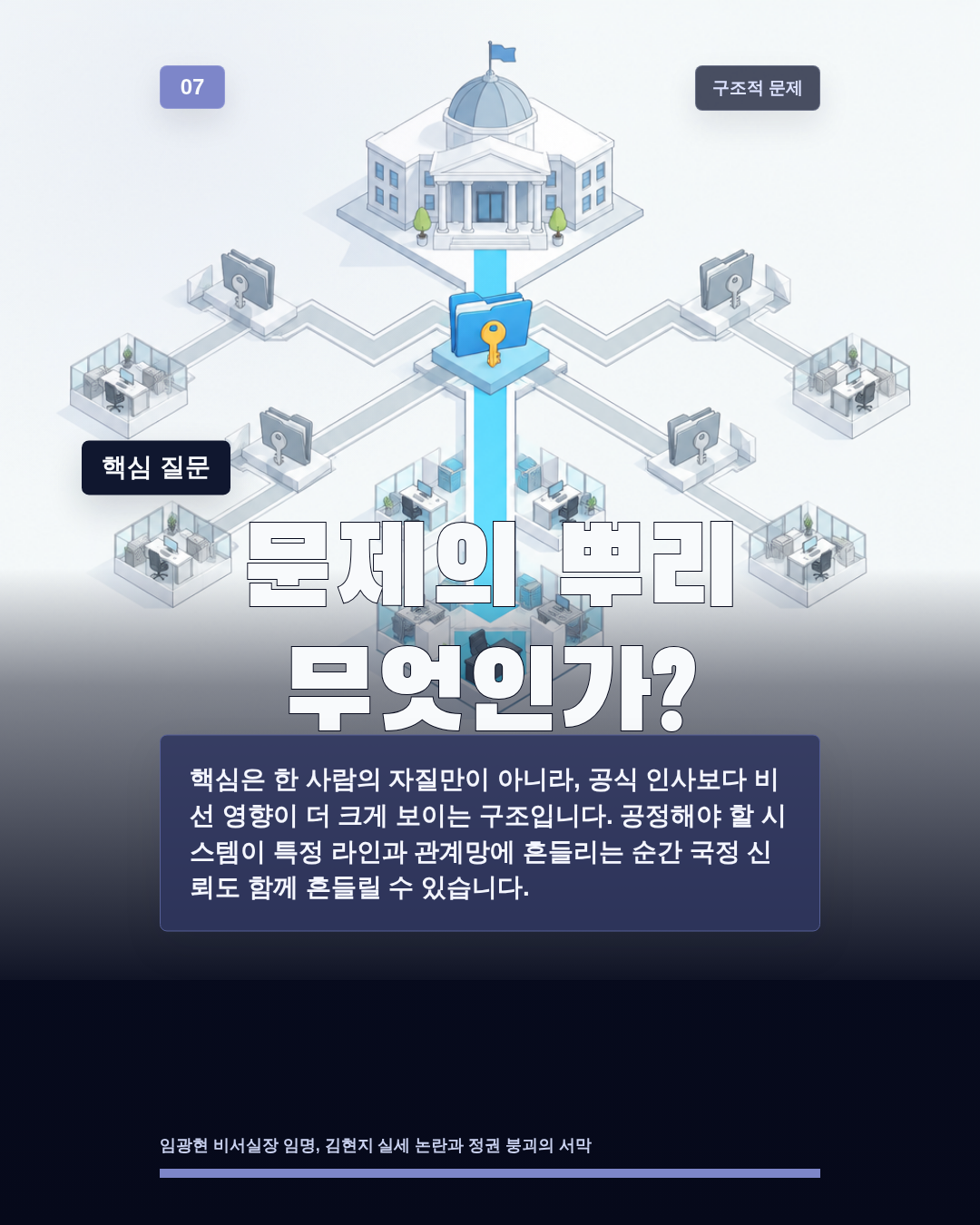 문제의 뿌리 무엇인가?
