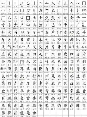 한자부수 214자표 기본 원리_2