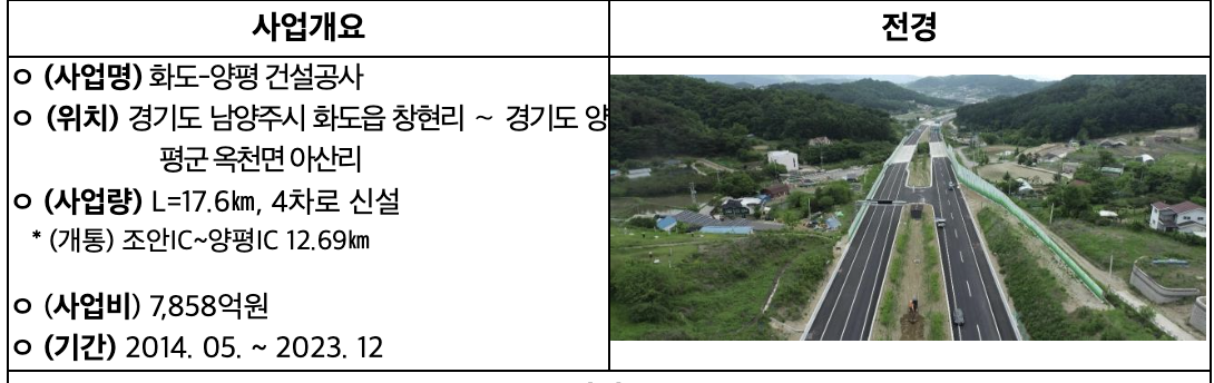 수도권제2순환선개통