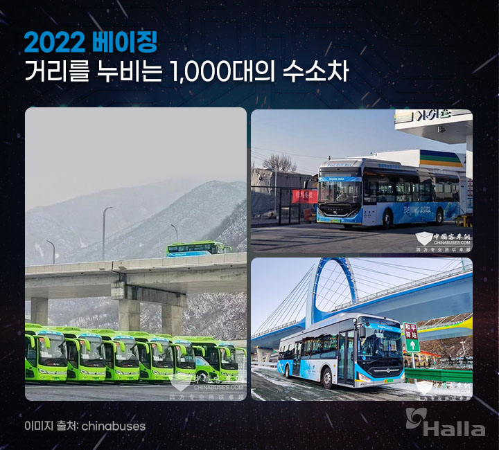 2022 베이징, 거리를 누비는 1,000대의 수소차