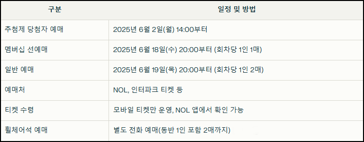 보넥도 콘서트 티켓팅