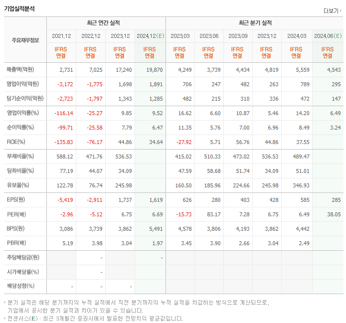 제주항공_실적