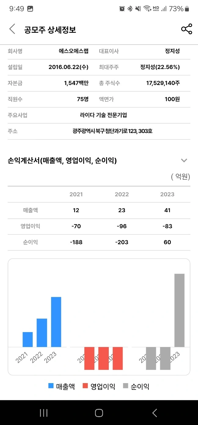 2024년 6월 공모주 청약 일정 - 에스오에스랩 기업 정보