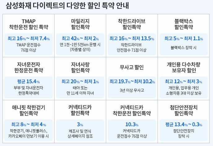 자동차 보험 비교 견적 사이트 추천