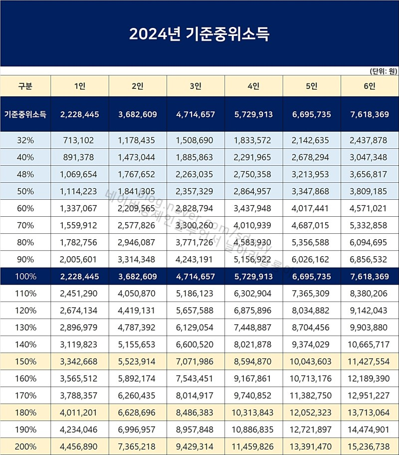 청년도약계좌