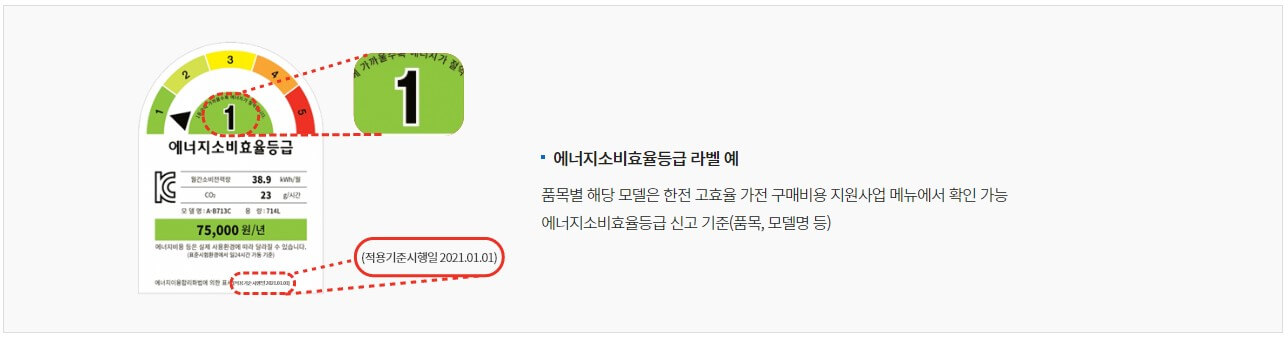 한전 고효율 가전제품 신청방법