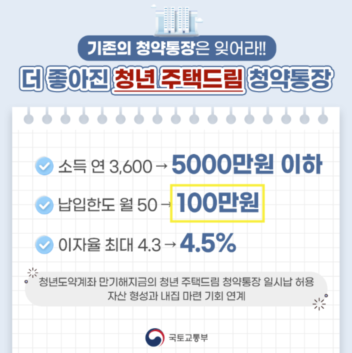 청년주택드림청약통장 혜택