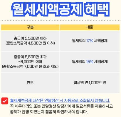 월세 세액 공제
