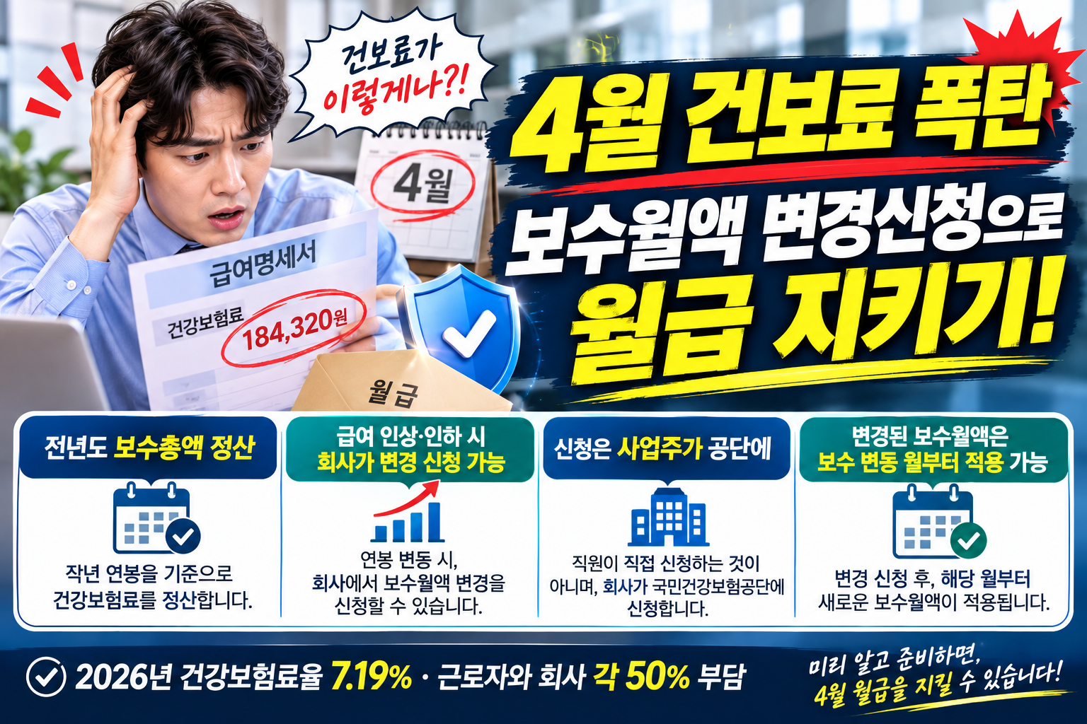 직장가입자 건강보험료 '연말정산 폭탄' 이제 그만! 보수월액 변경신청으로 4월 월급 지키는 필승 전략