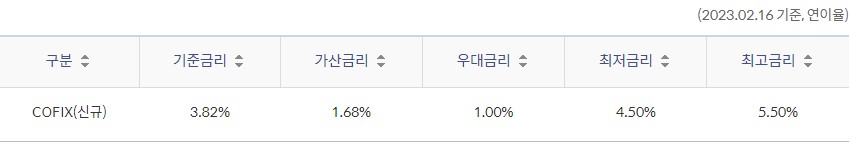 목돈안드는 행복전세대출 - 신한은행 부동산담보대출 금리비교