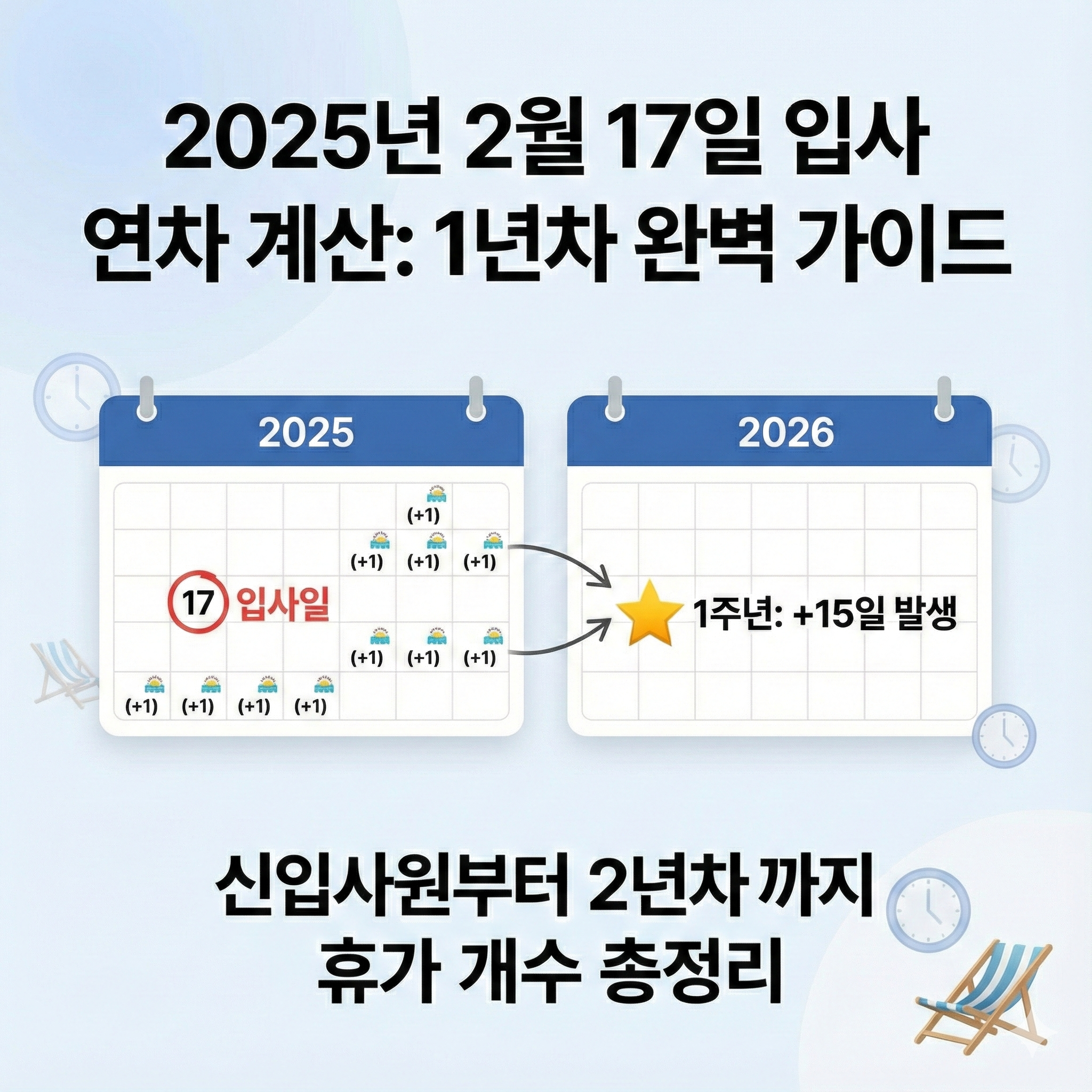2025년 2월 17일 입사연차계산: 신입사원부터 1주년까지 휴가 개수 완벽 총정리