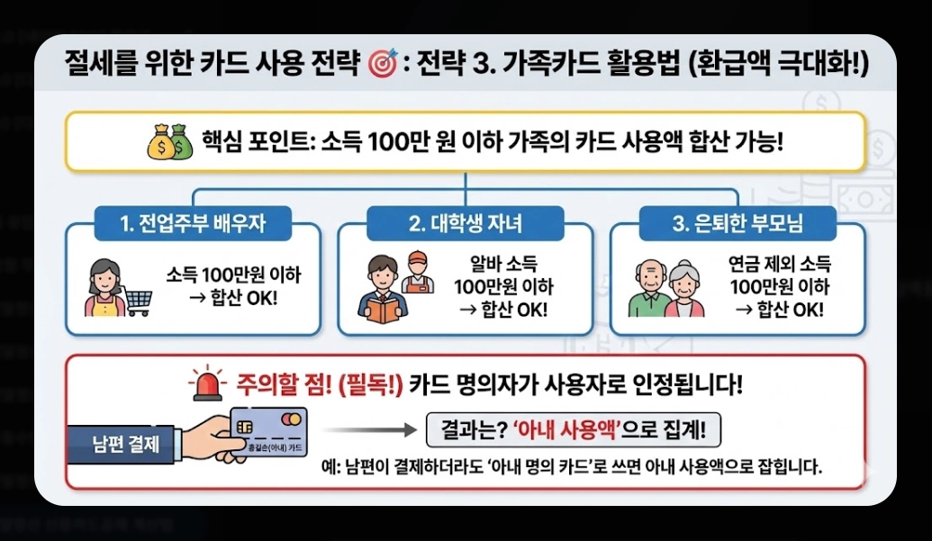 2026 연말정산 신용카드공제 계산법 완벽가이드