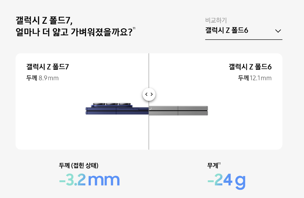 갤럭시 Z 폴드7 크기 비교 (7VS6)