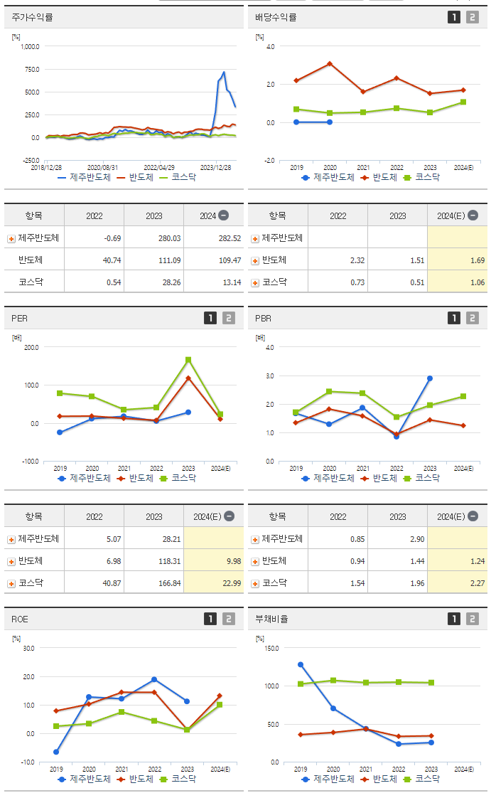 제주반도체_섹터분석