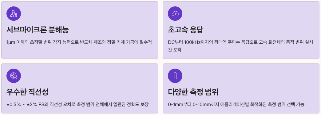 서브마이크론 측정 정밀도와 성능 사양 내용 정리