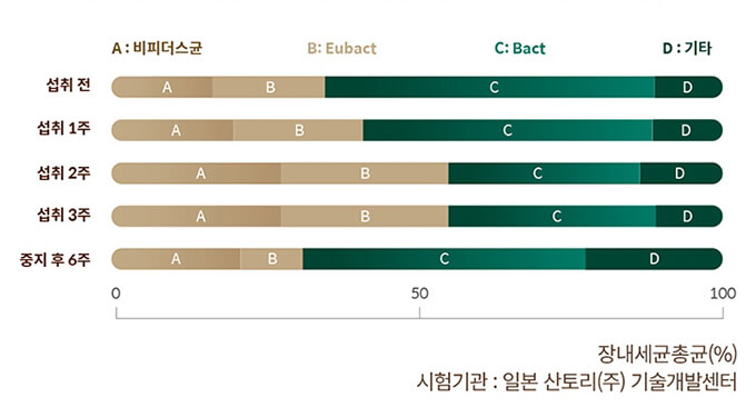자일로올리고당 인체 시험