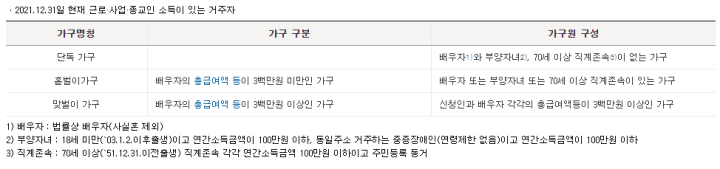 근로장려금계산-가구원요건