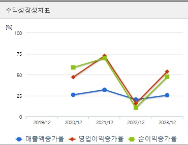한켐 공모주 성장성