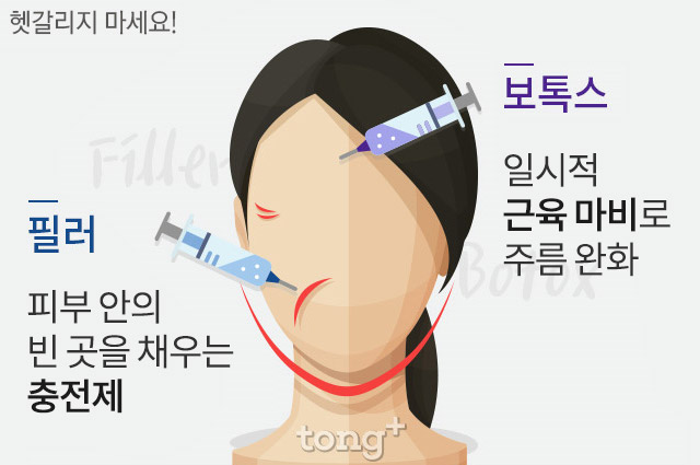 부산 보톡스 부위별 가격 총정리 (2026)|서면·센텀 기준 현실 비용 완벽 비교