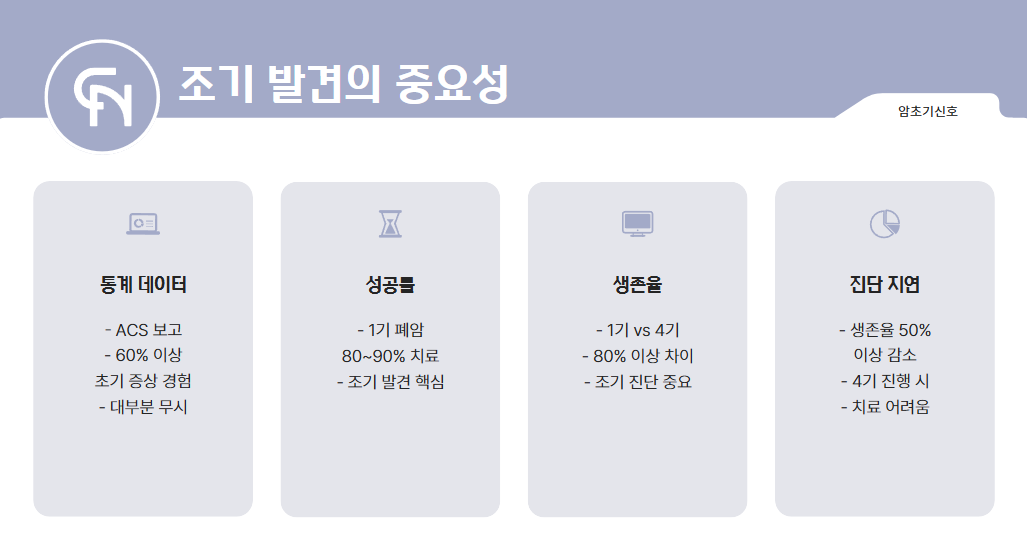 암 초기 신호