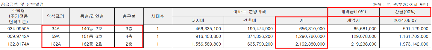 개포동 디에이치 퍼스티어 아이파크 무순위 줍줍
