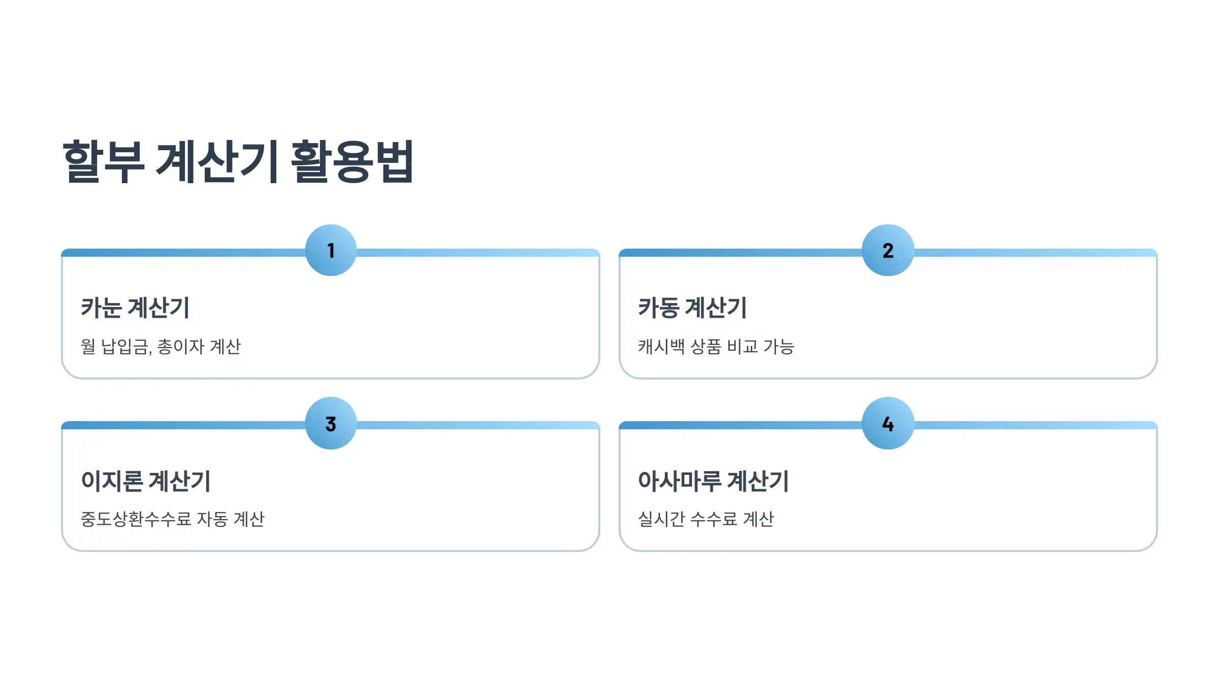 자동차 할부 계산기 활용법