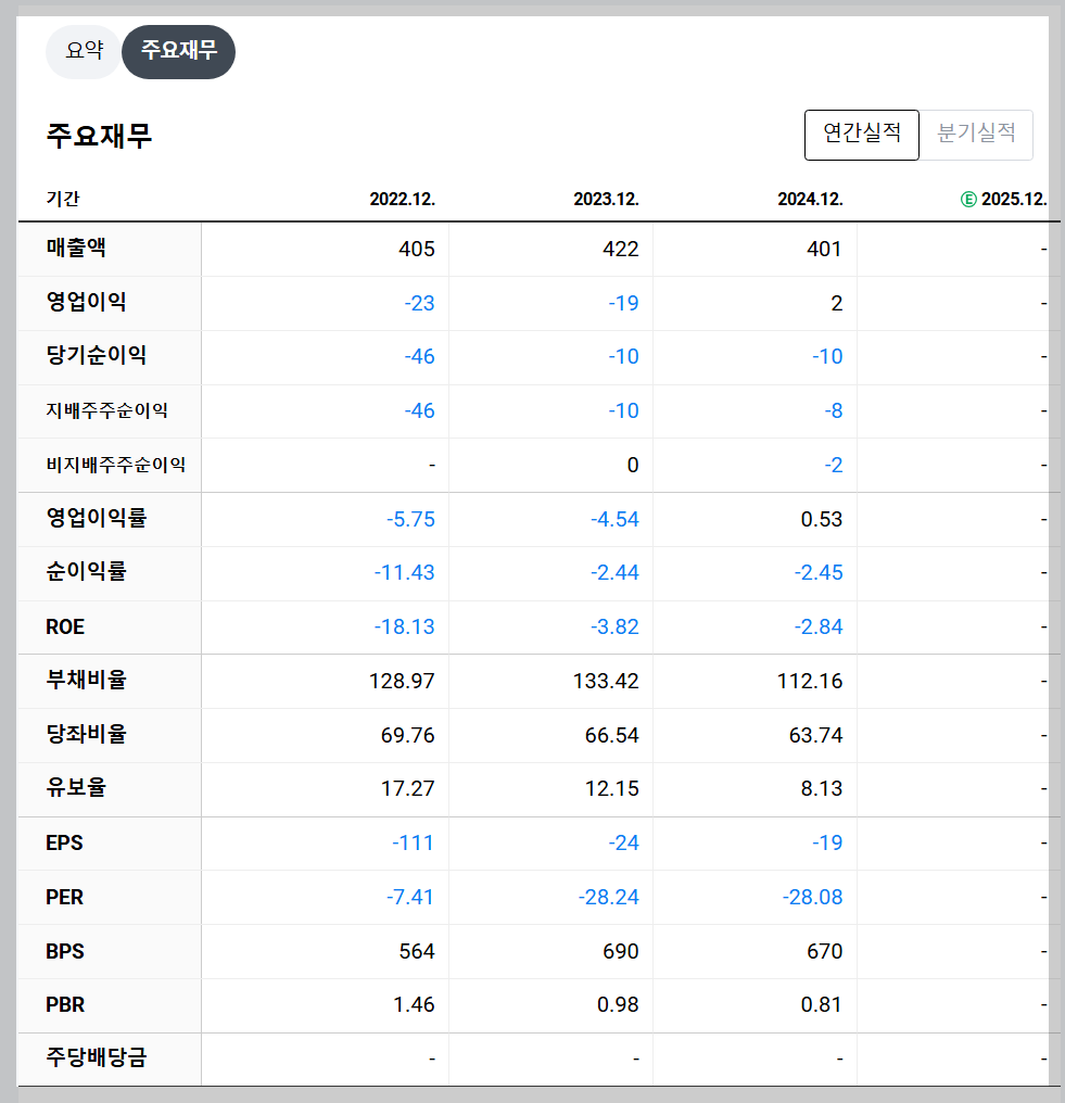 파루 재무 지표