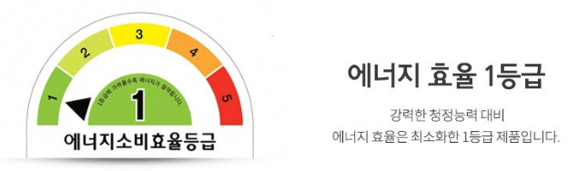 쿠쿠 W8200 공기청정기 에너지 효율