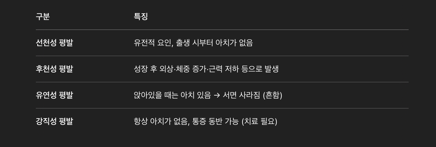 평발의 종류