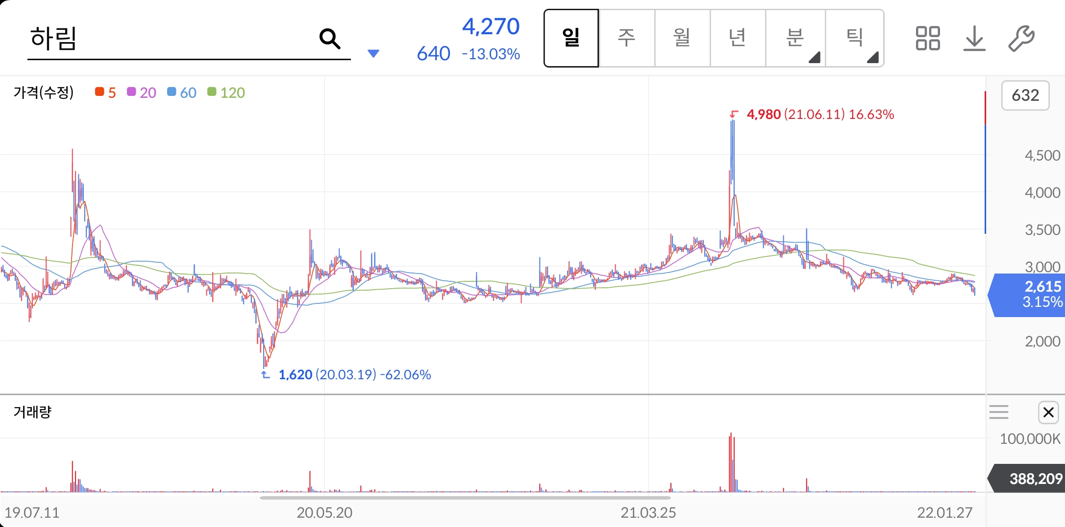 하림-주가-전망-배당금-HMM인수-알아보기