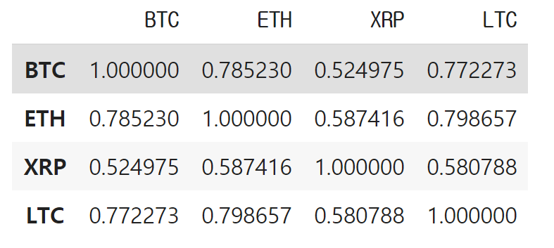 화폐간 연동선 분석 결과