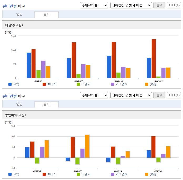 코텍_업종분석