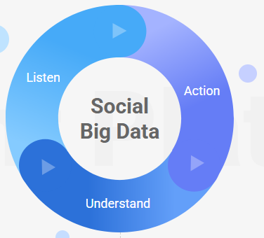 Social Big Data 분석