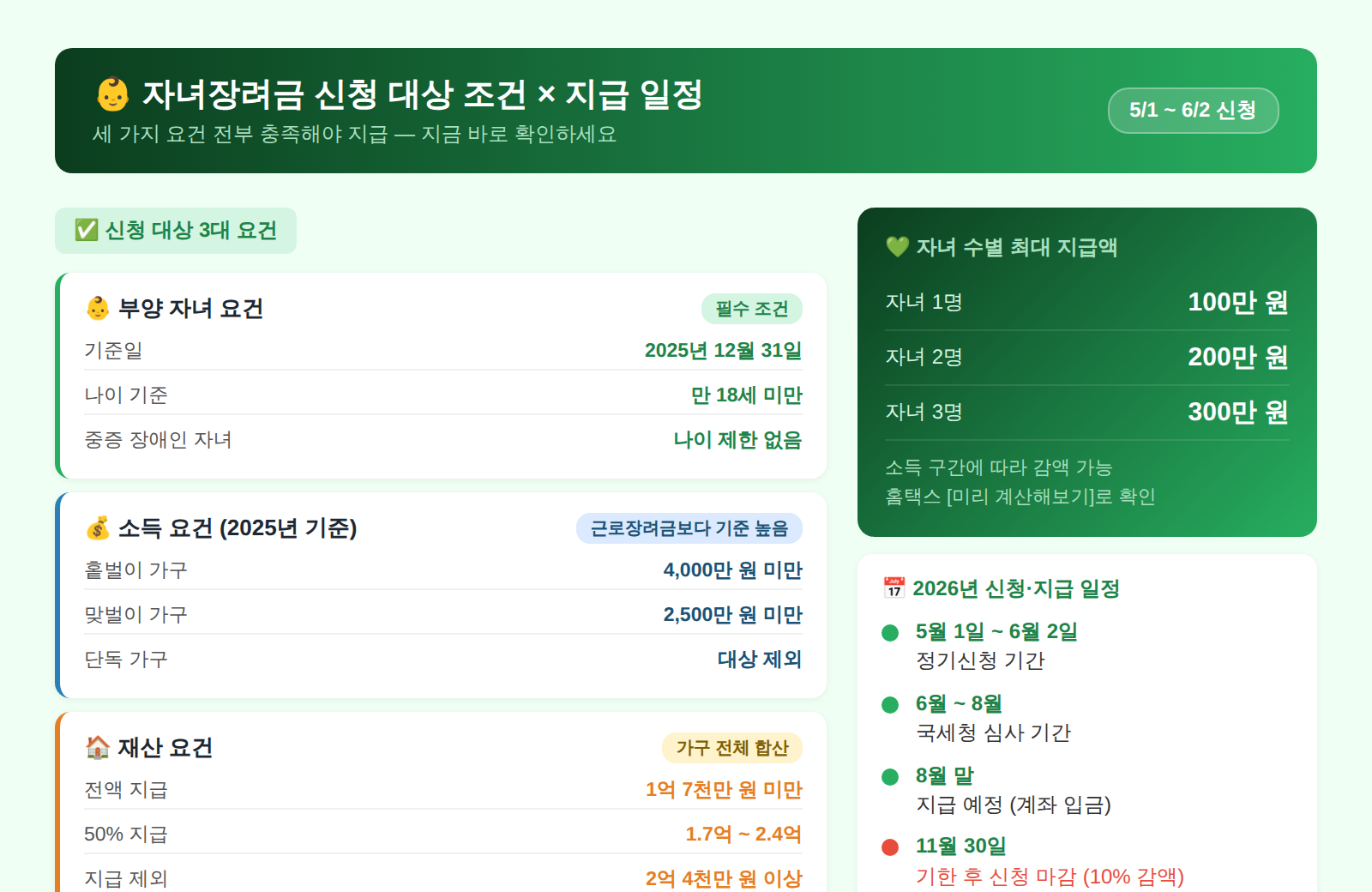 자녀장려금 신청 대상 조건 지급 일정 2026