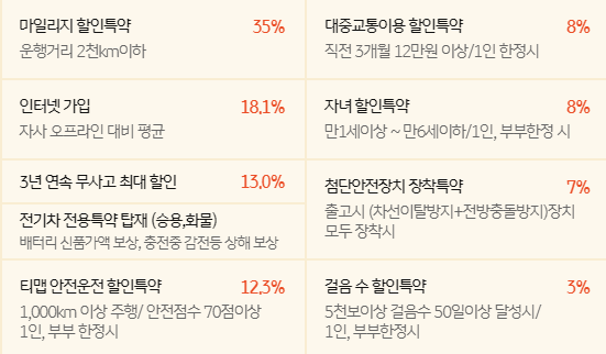 나만의 상황에 맞게 특약을 설정 및 옵션을 통한 맞춤형으로 설계