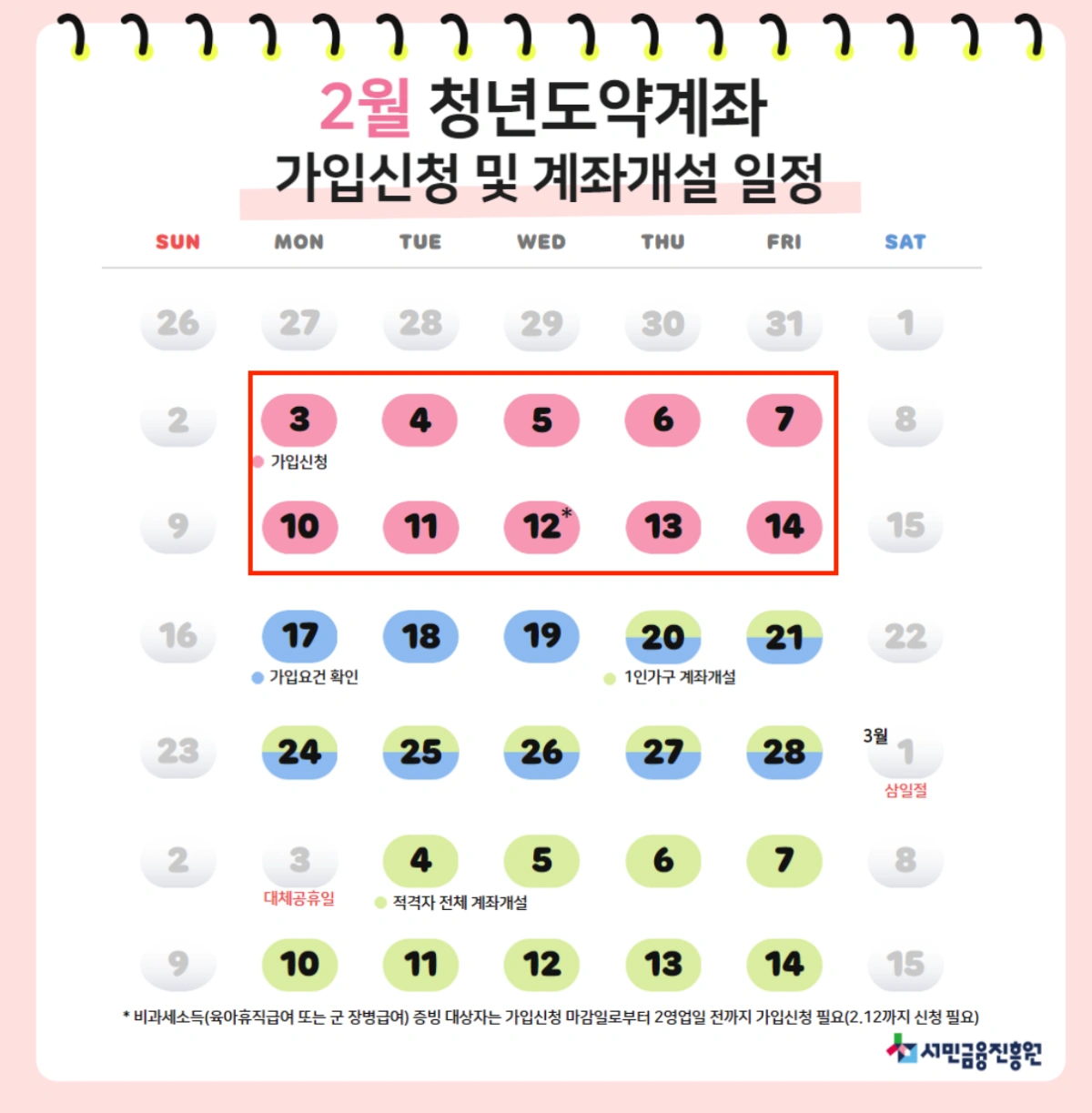 청년도약계좌-가입기간-일정