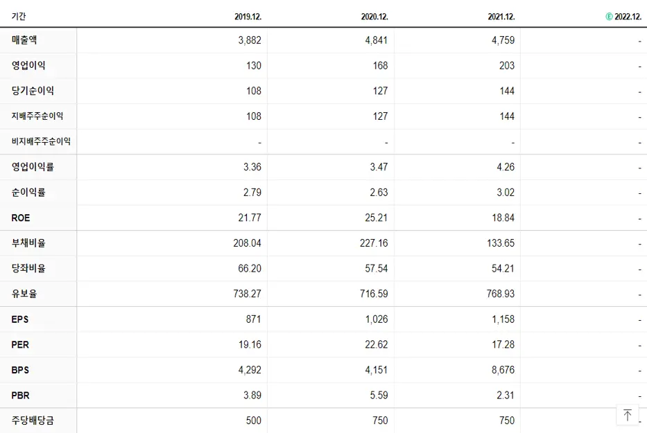 효성ITX 재무제표