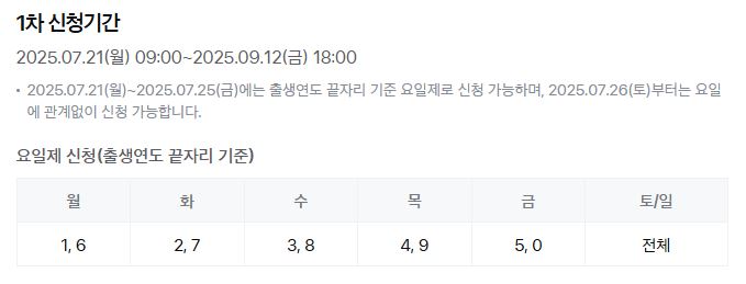 민생회복 소비쿠폰 우리카드 신청방법 바로가기
