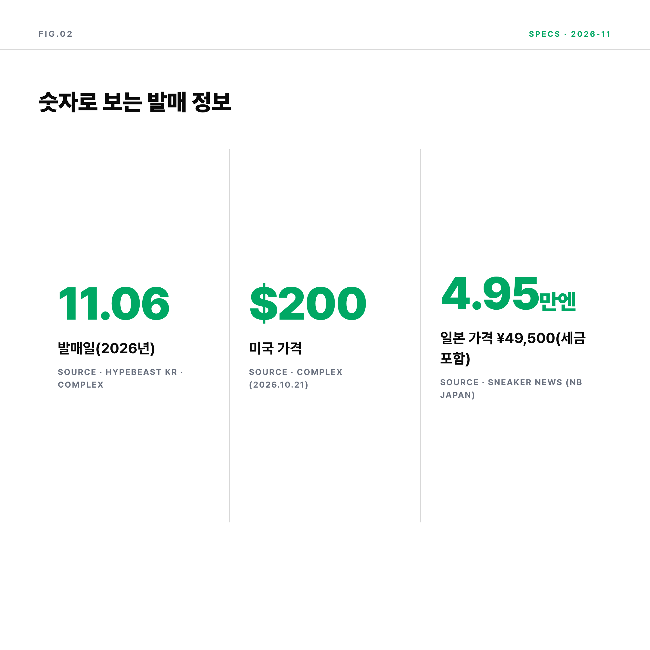 2026 뉴발란스 990v7 발매일 11월 6일 미국 200달러 일본 49500엔 가격 인포그래픽