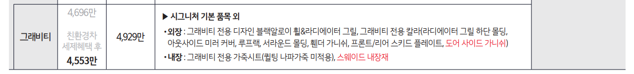 2025쏘렌토그래비티