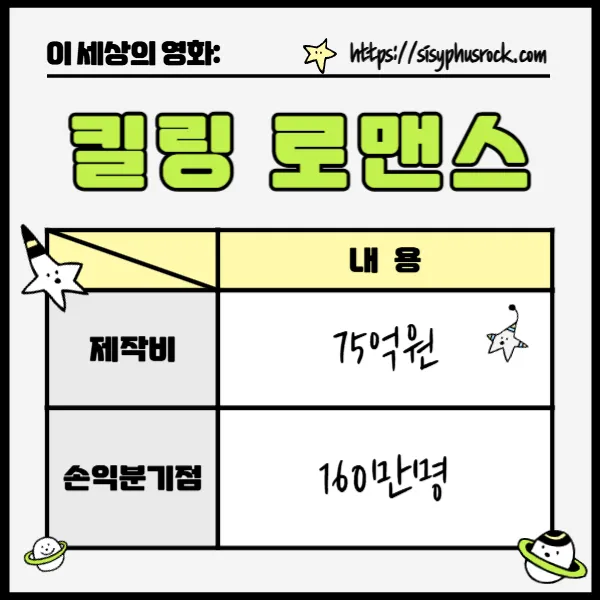 영화 킬링 로맨스