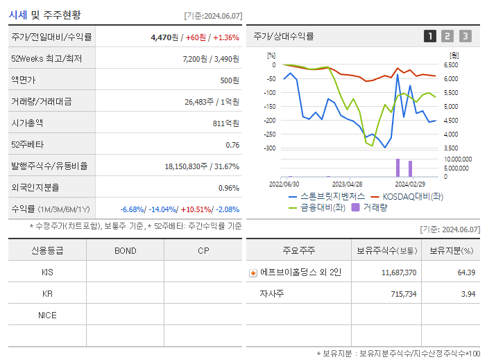 스톤브릿지벤처스_기업개요