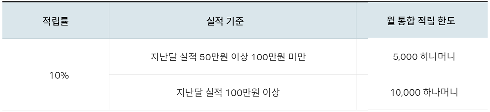 출처: 하나카드