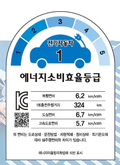 에너지소비효율등급