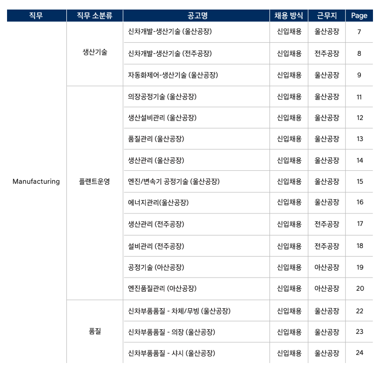 제조1