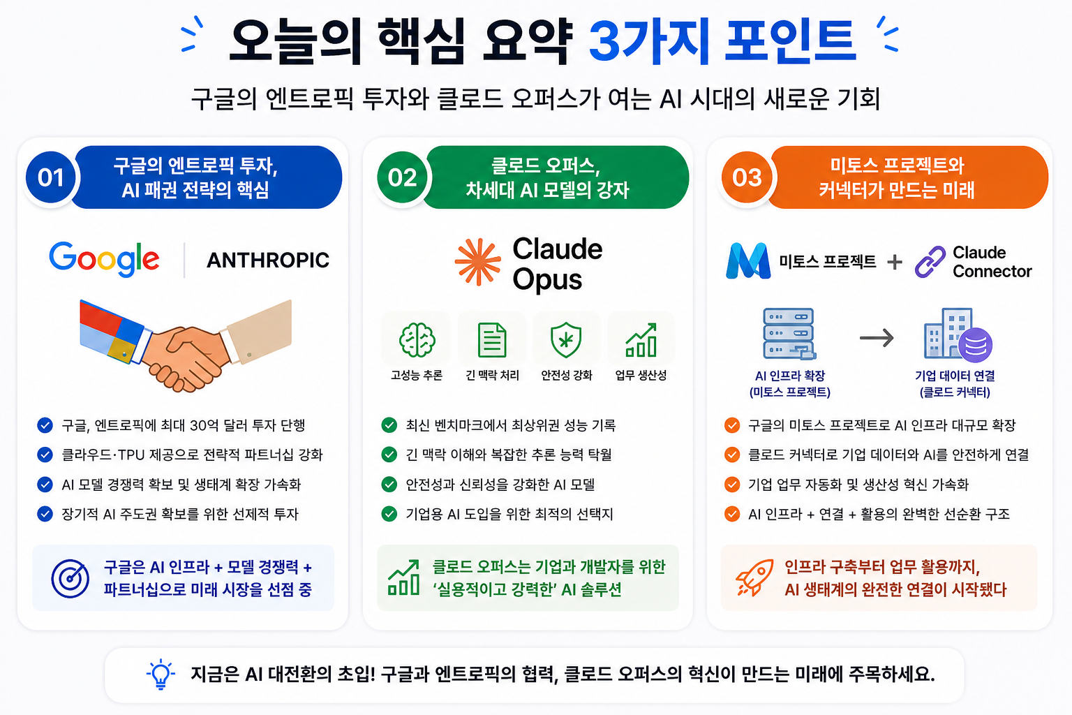 구글의 엔트로픽 투자와 크로드오퍼스가 여는 AI시대의 새로운 기회 핵심요약 3가지 포인트 설명 이미지