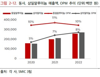 DI동일 거래 정지