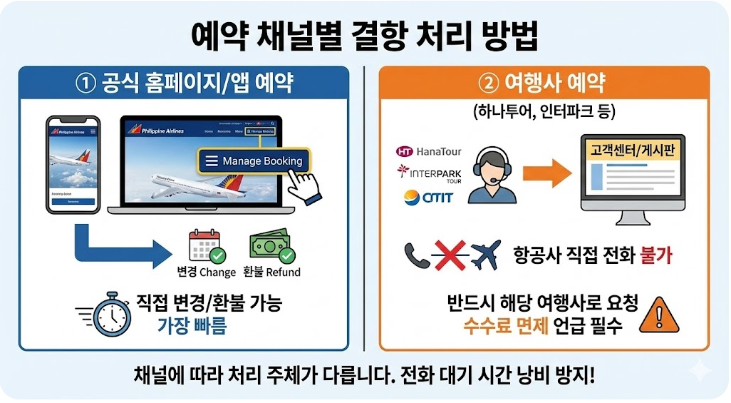 필리핀항공 결항 조회 1월 2월 비운항 날짜 환불 대처법