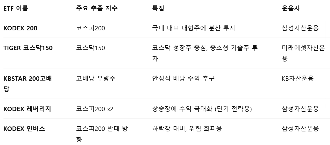 ETF 추천 리스트